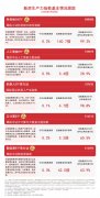 “美国金穹”导弹防御系统；如您不单愿做品呈