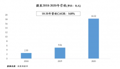 似乎赔本的都是通过线上卖药营业